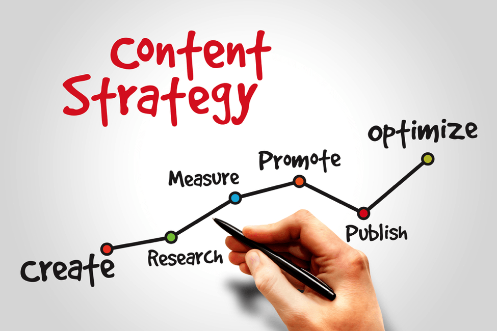  SEO alone will not be successful / What are the elements necessary for B to B owned media to achieve results?