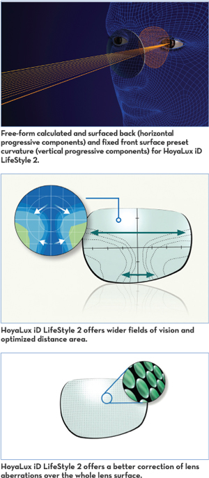 Dynamically Digital Lenses