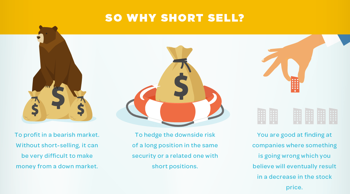 Infographic Is Short Selling Stocks Worth It? jpg (1200x665)