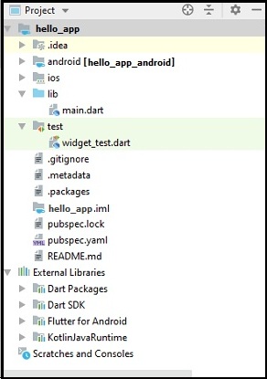 Flutter Hello World Application W3schools W3adda
