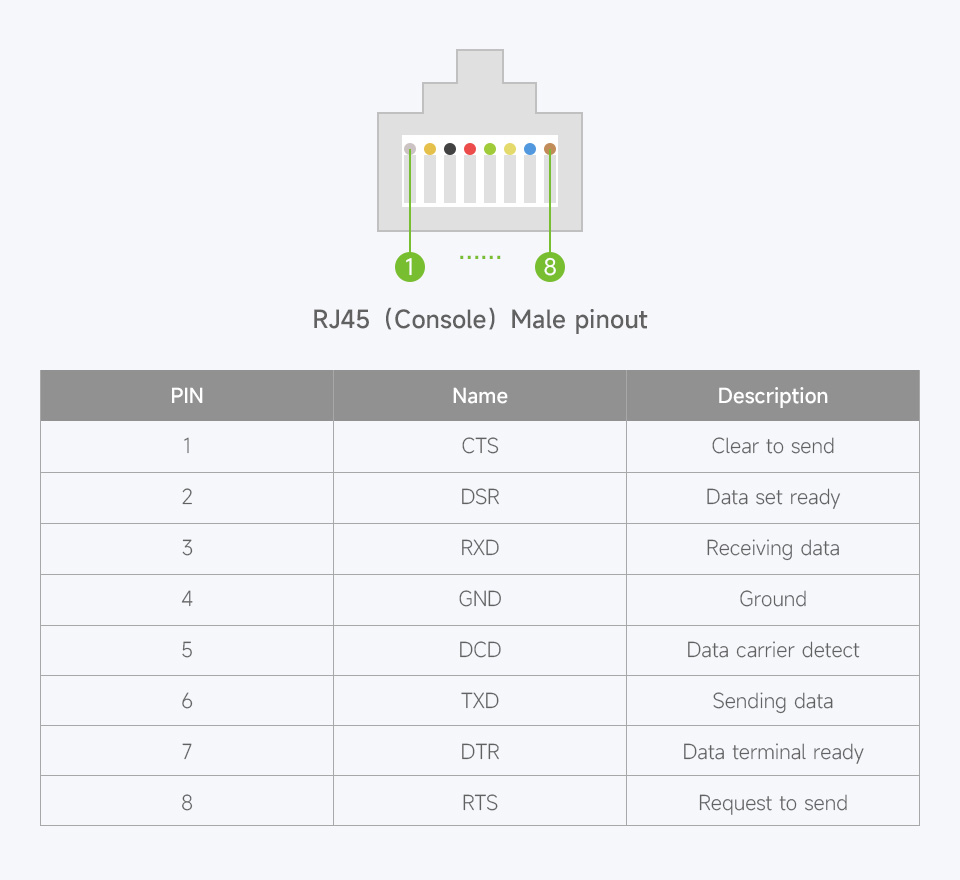 Usb To Rj45 Console Cable Type A Male