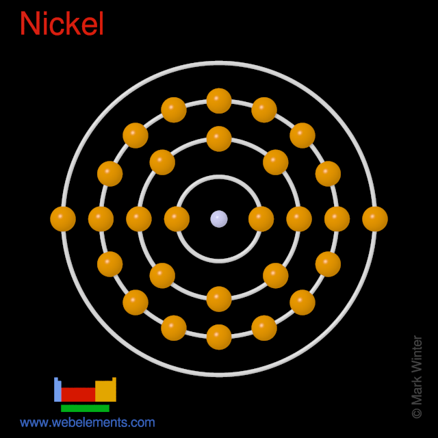 Webelements Periodic Table Nickel Properties Of Free Atoms