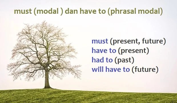 Must dan Have to: Penggunaan dan Contoh Kalimat Bahasa Inggris