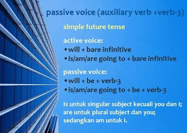 Passive Voice Simple Future Tense: Rumus dan Contoh Kalimat