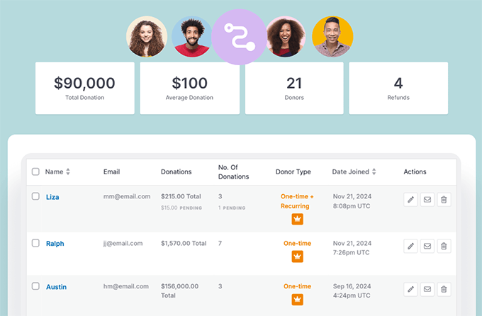 Charitable donor overview Charitable donor overview