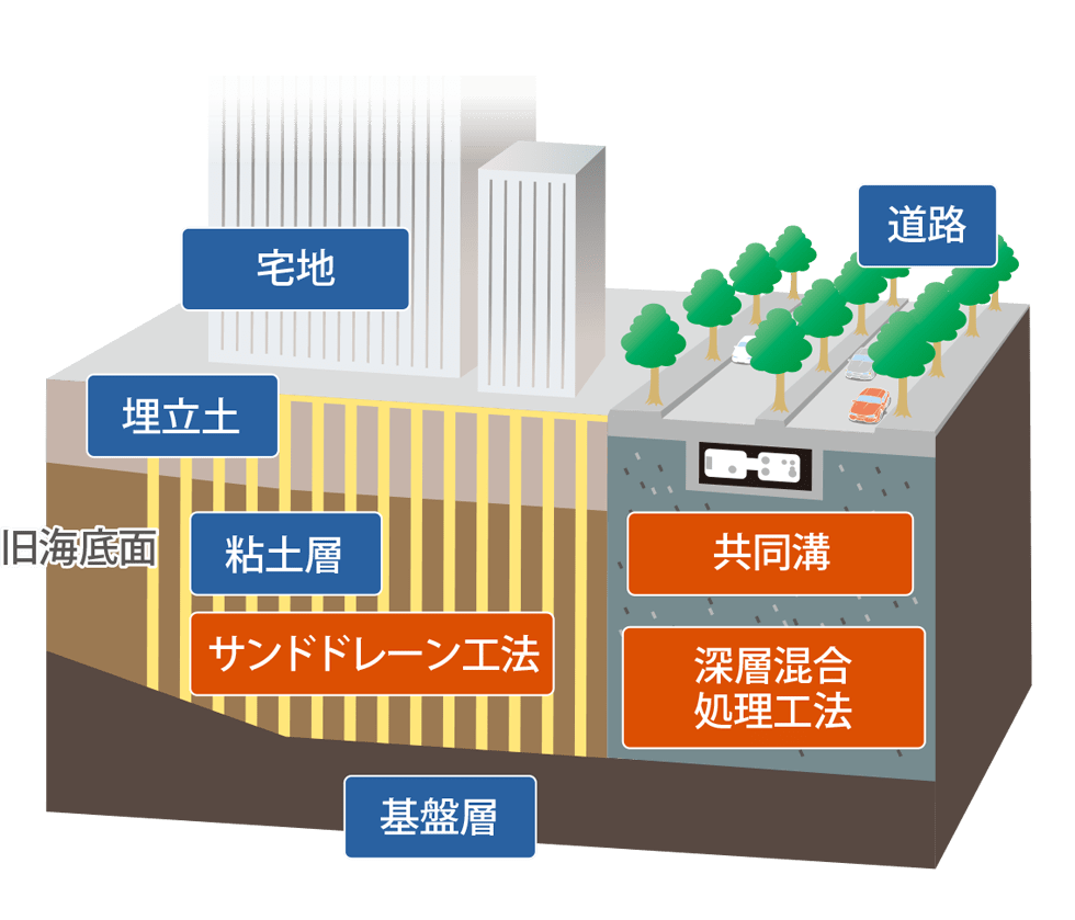 みなとみらい 埋立 地