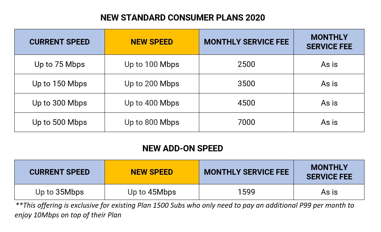 Harga WiFi 10 Mbps: Rincian Biaya dan Faktor yang Mempengaruhi