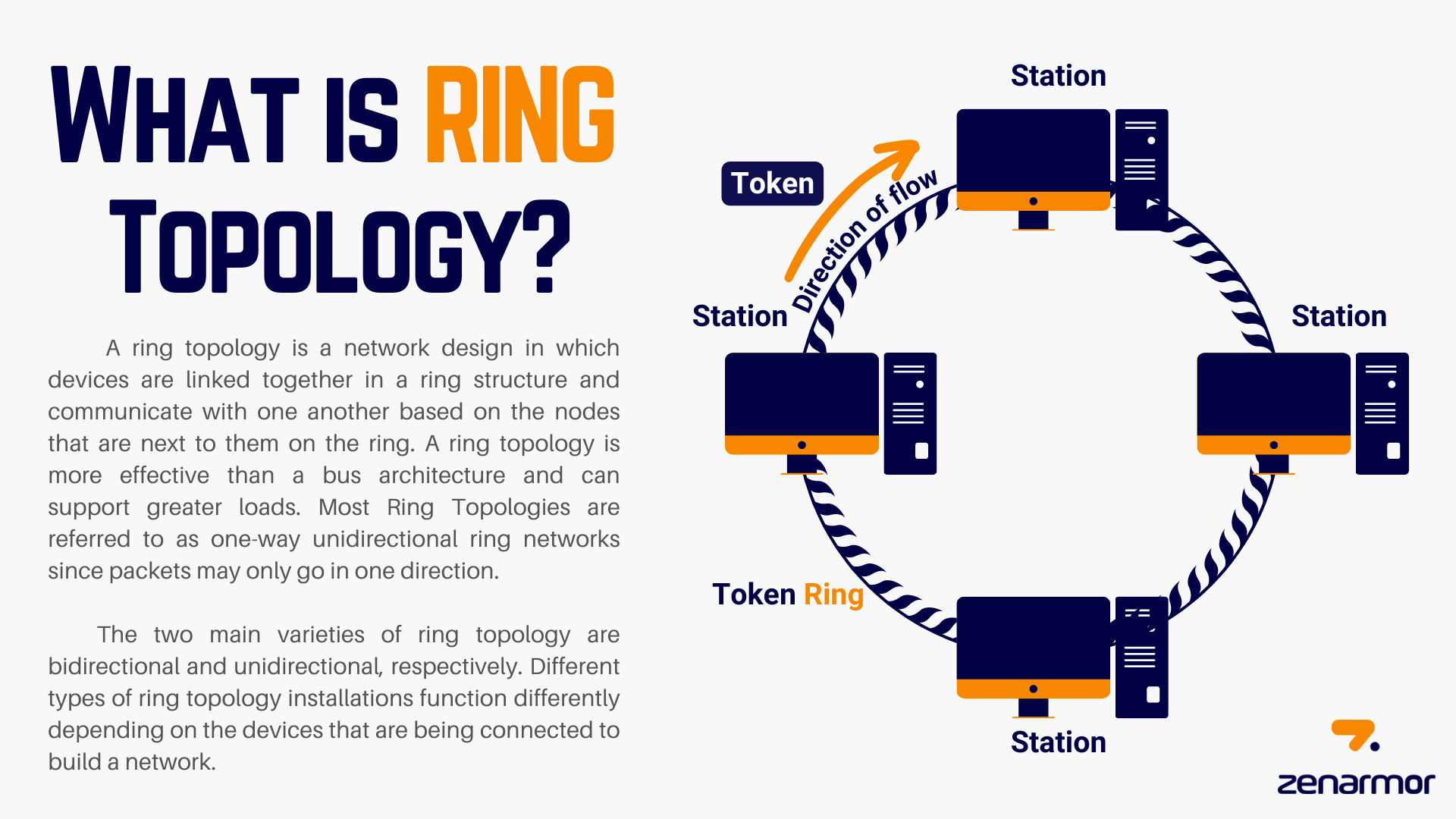 Contoh Topologi Ring: Cara Kerja, Kelebihan, Kekurangan, dan Contoh Penggunaannya