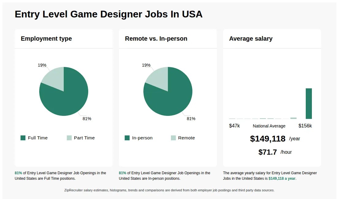 Games Level Designer Jobs