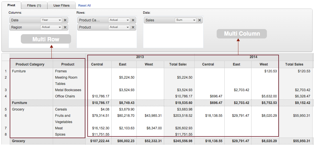 how-to-add-multiple-columns-in-pivot-table-sql-brokeasshome