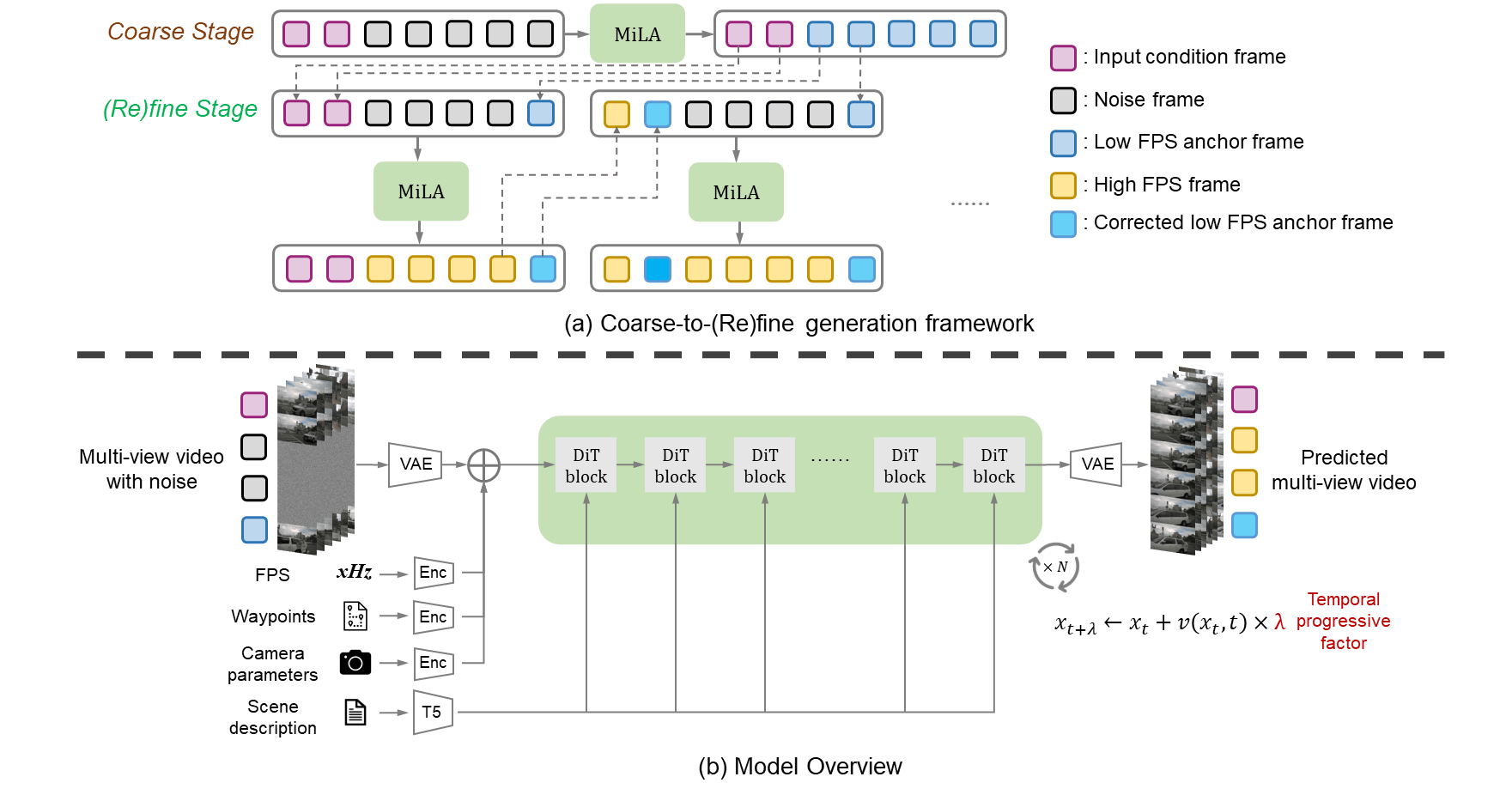 Mila.rcci- find what truly moves you tonight