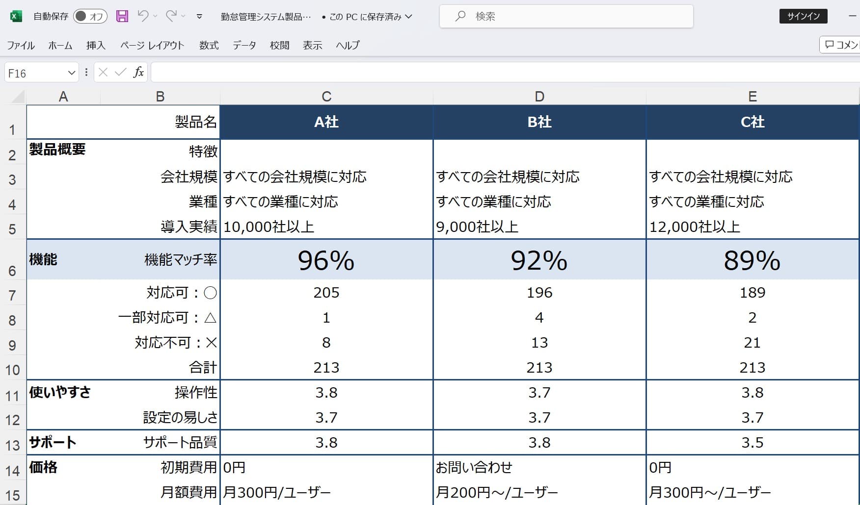 勤怠や給与計算で使う60進法と10進法の変換早見表 | 機能比較するならヨウケン｜システム選定比較サイト