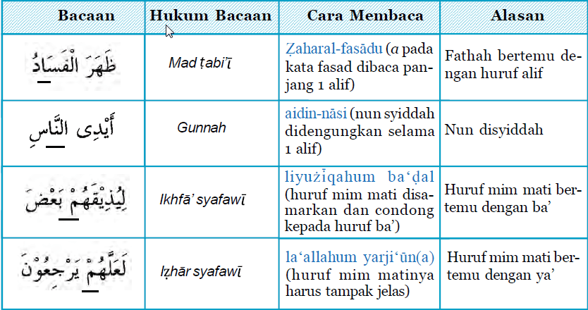 QS. Ar-Ruum Ayat 41-42 | yuniaindah