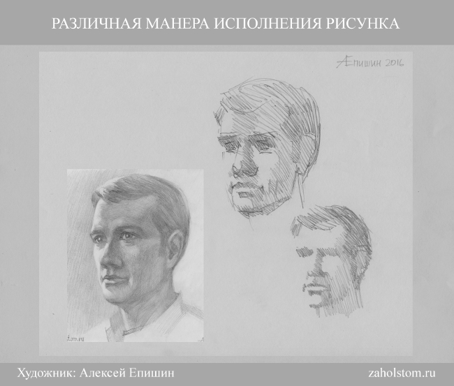 как нарисовать человеческую голову