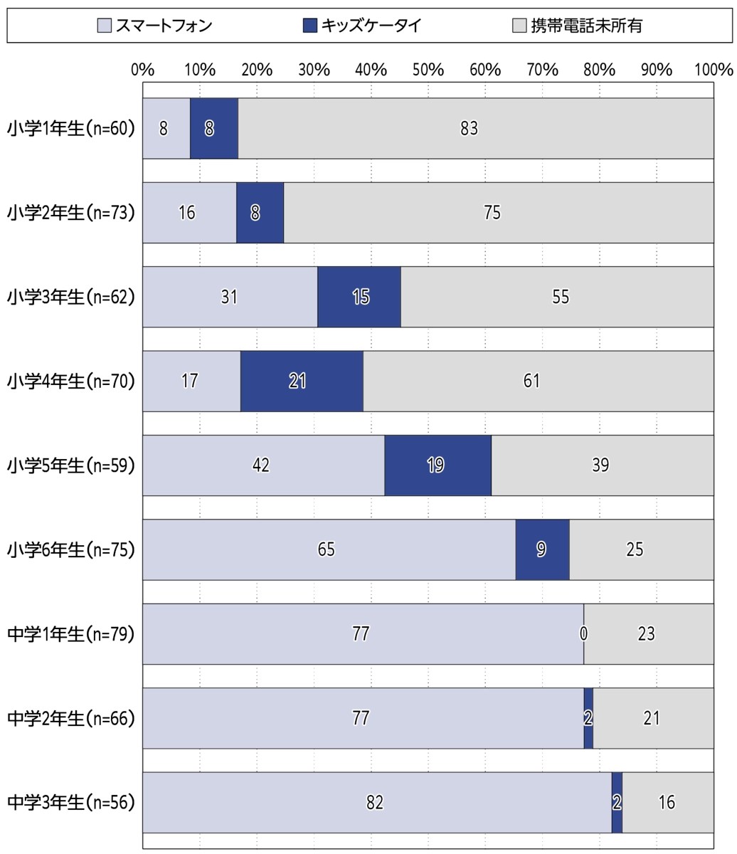 結婚 年齢 割合