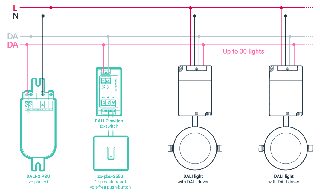 Dali Lighting Applications Zencontrol