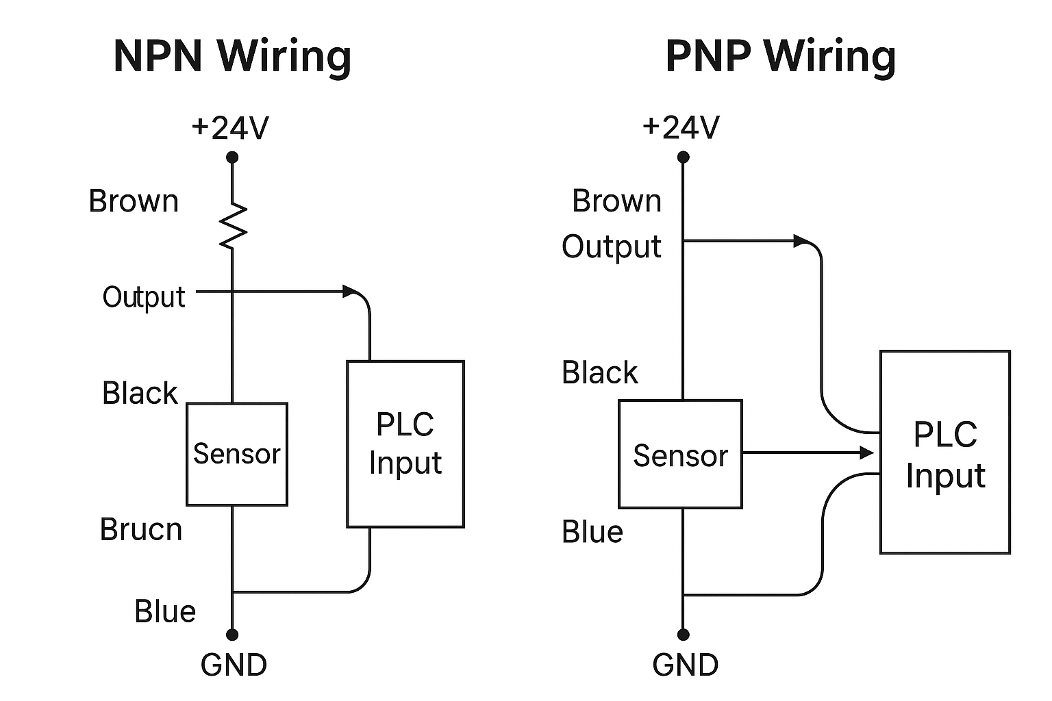 Wiring Differences Between Npn And Pnp Sensors A Complete Guide Just Wiring Differences Between Npn And Pnp Sensors A Complete Guide Just
