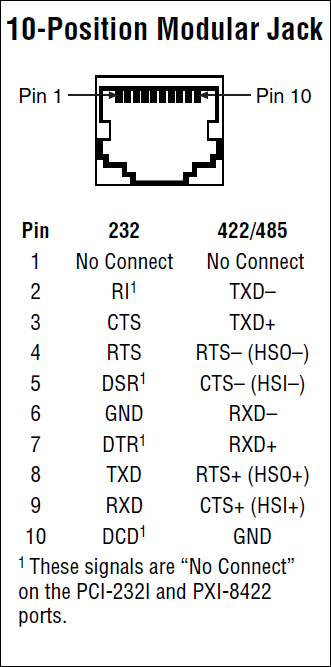 Rs422 To Rj45 Wiring Diagram