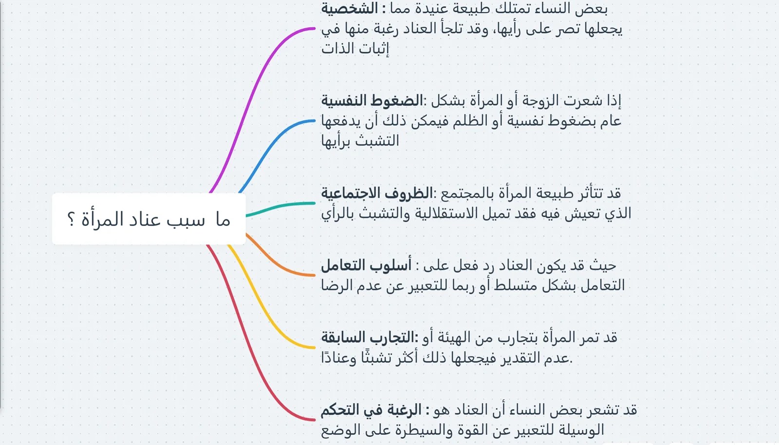 رسالة الى الزوجة العنيدة
