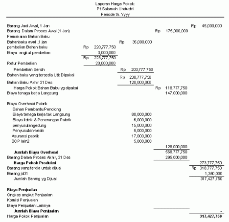 AKUNTANSI: Harga Pokok Penjualan (HPP)