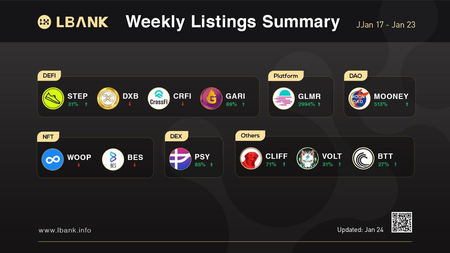 LBank Exchange Weekly Listing Report, 24th January 2022 LBank Exchange Weekly Listing Report, 24th January 2022