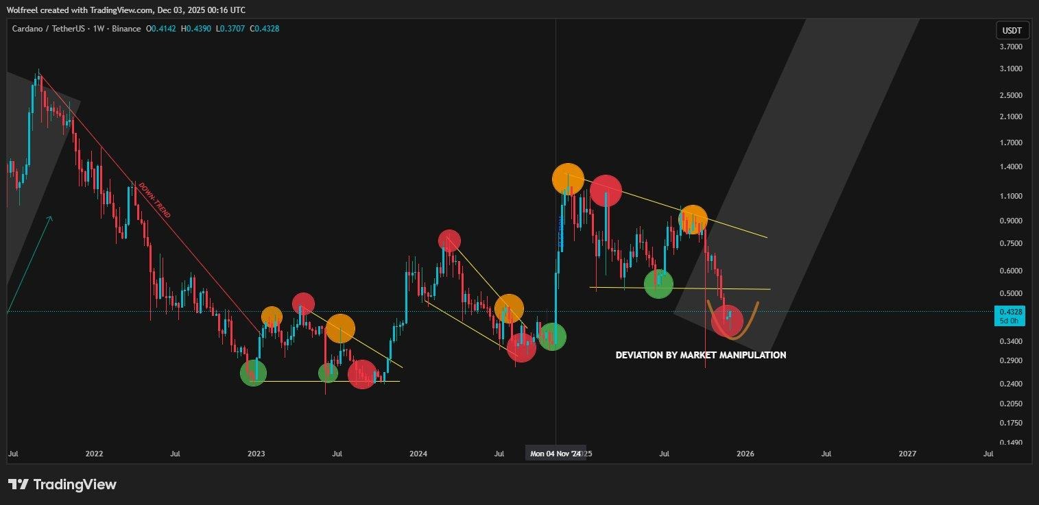 Cardano Endures 14-Hour Fork, Bolstering Confidence in ADA Price Recovery ⋆ ZyCrypto