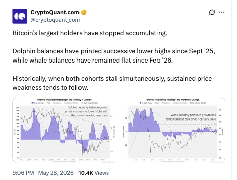 Les baleines Bitcoin ont arrêté d’acheter : une chute des prix est-elle à venir ? ⋆ ZyCrypto Les baleines Bitcoin ont arrêté d’acheter : une chute des prix est-elle à venir ? ⋆ ZyCrypto
