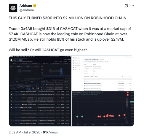 Ce type a transformé 316 $ en 2 millions de dollars sur Robinhood Chain – va-t-il le vendre ou monter plus haut ? ⋆ ZyCrypto Ce type a transformé 316 $ en 2 millions de dollars sur Robinhood Chain – va-t-il le vendre ou monter plus haut ? ⋆ ZyCrypto