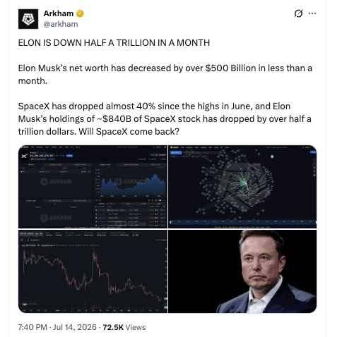 Elon Musk perd 500 milliards de dollars alors que SpaceX cratère 40 % en 30 jours alors que BTC reste largement stable ⋆ ZyCrypto Elon Musk perd 500 milliards de dollars alors que SpaceX cratère 40 % en 30 jours alors que BTC reste largement stable ⋆ ZyCrypto