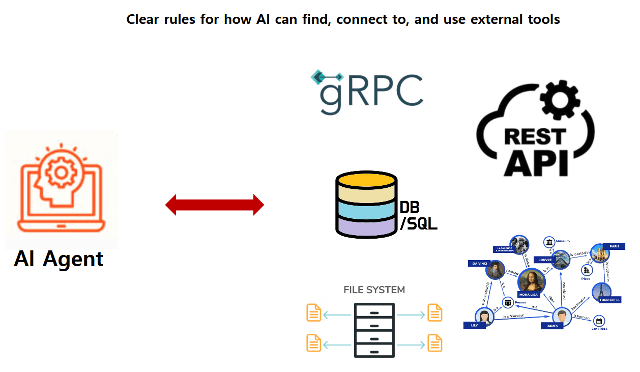 MCP를 알아보자 (진짜 쉬움) - ZZAEBOKS BLOG 세상, 나 그리고 개발 - 티스토리